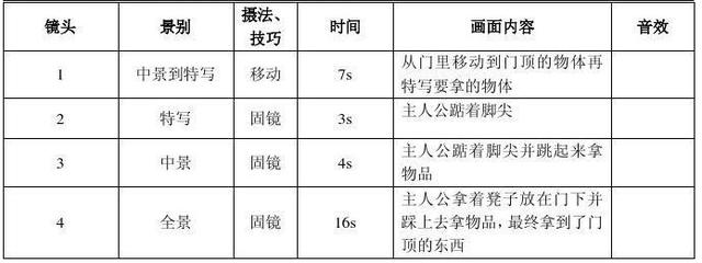 视频中的脚本，具体是什么？如何写？