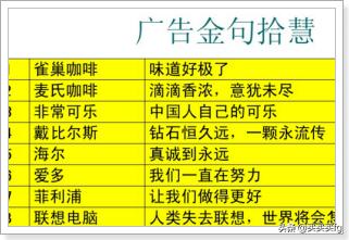 广告文案怎么写？好文案需要好的方法？