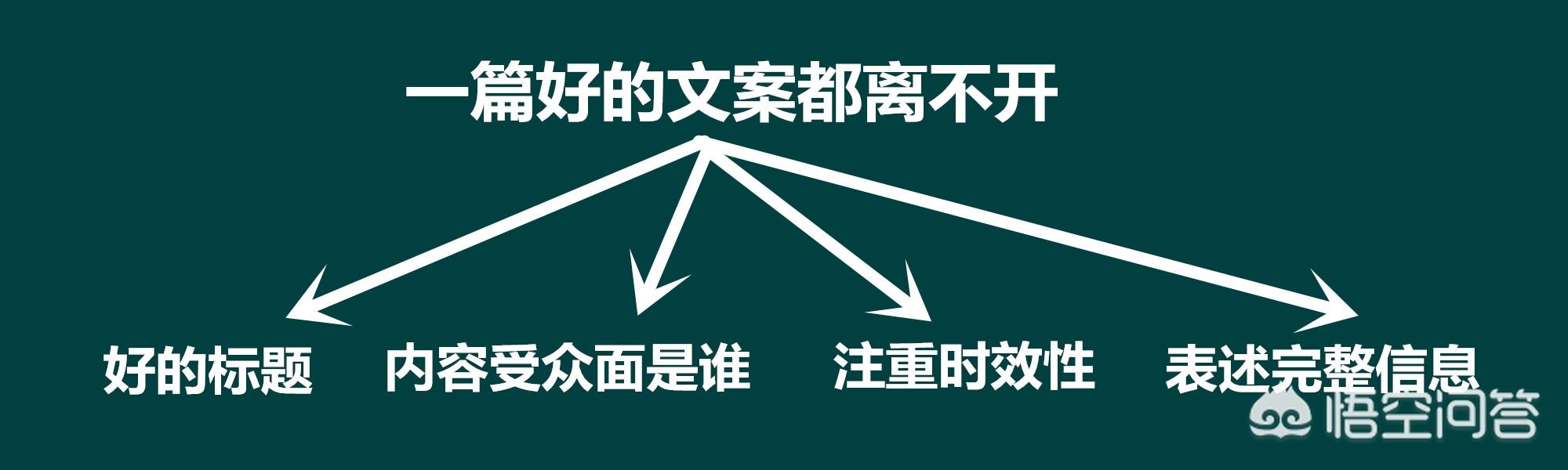 有吸引力的文案具体表现为哪些内容？