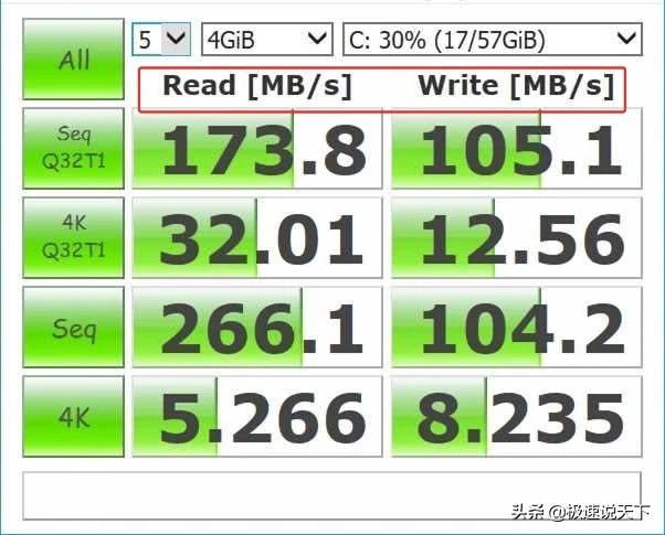 为什么运营商在宣传网络速率时，不直接以MB/s作为宣传文案？