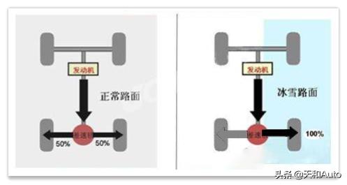 点评一下奔驰G级与铃木吉姆尼？