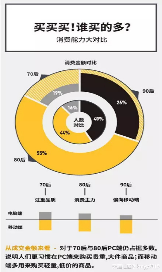 涨姿势！2015年营销逼格直逼双11的双12创意文案