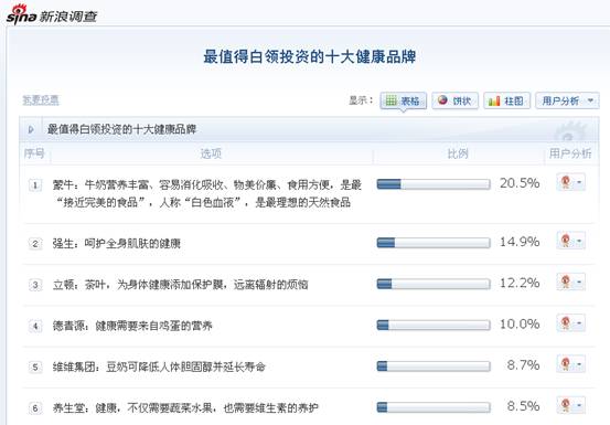 市场总监VS文案达人(贴图)