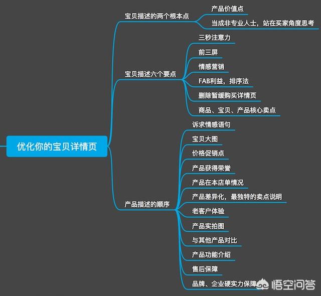 怎么提高淘宝详情页的转化率？