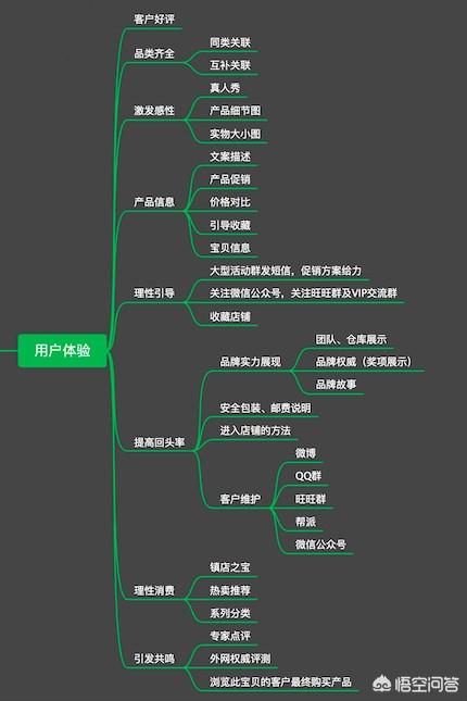 怎么提高淘宝详情页的转化率？