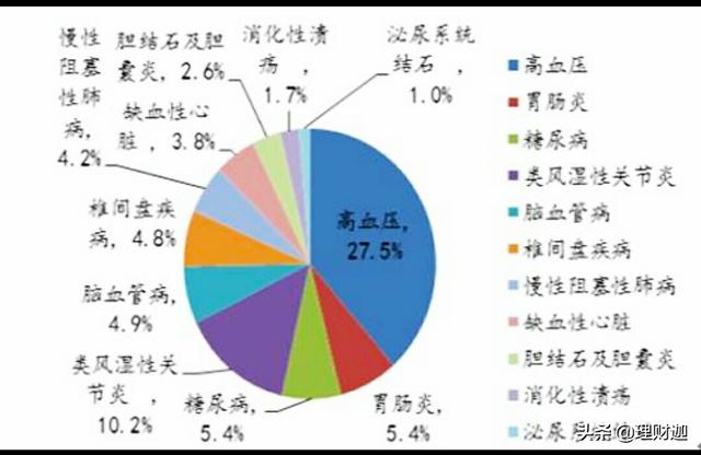 大健康养老产业前景无限，那么当前产业主要有哪些投融资模式？