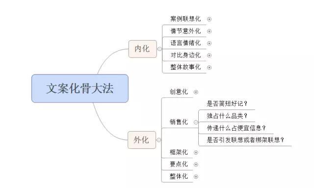 怎么写出好的洗脑文案？