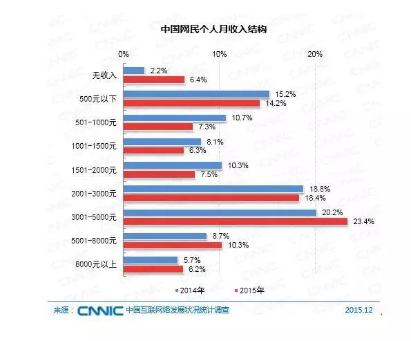 怎么写出好的洗脑文案？