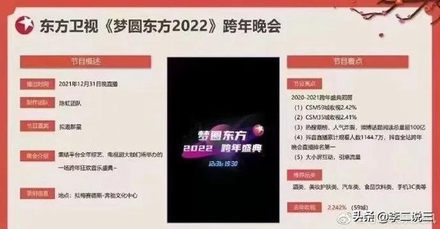 2022年各大卫视跨年演唱会，你最喜欢看哪家卫视？