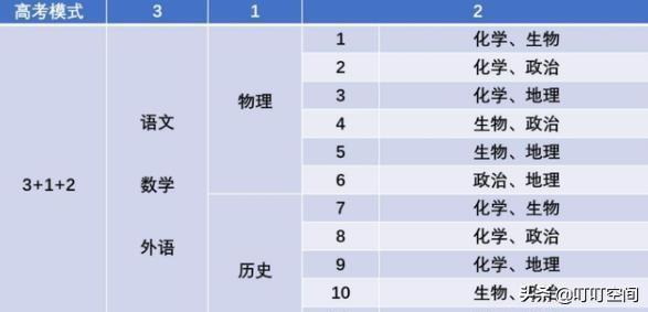 我是一名即将选科分班的高一学生，想要首选历史，但文科成绩时好时坏，身边人都劝我选物理，我该怎么办？