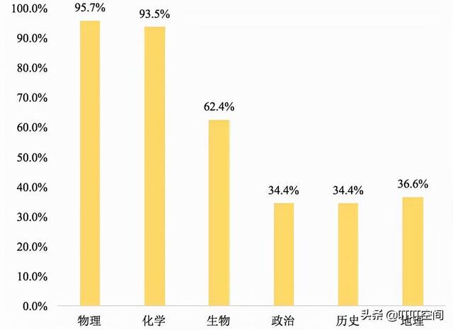 我是一名即将选科分班的高一学生，想要首选历史，但文科成绩时好时坏，身边人都劝我选物理，我该怎么办？