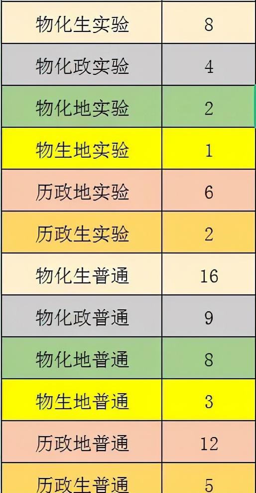 我是一名即将选科分班的高一学生，想要首选历史，但文科成绩时好时坏，身边人都劝我选物理，我该怎么办？