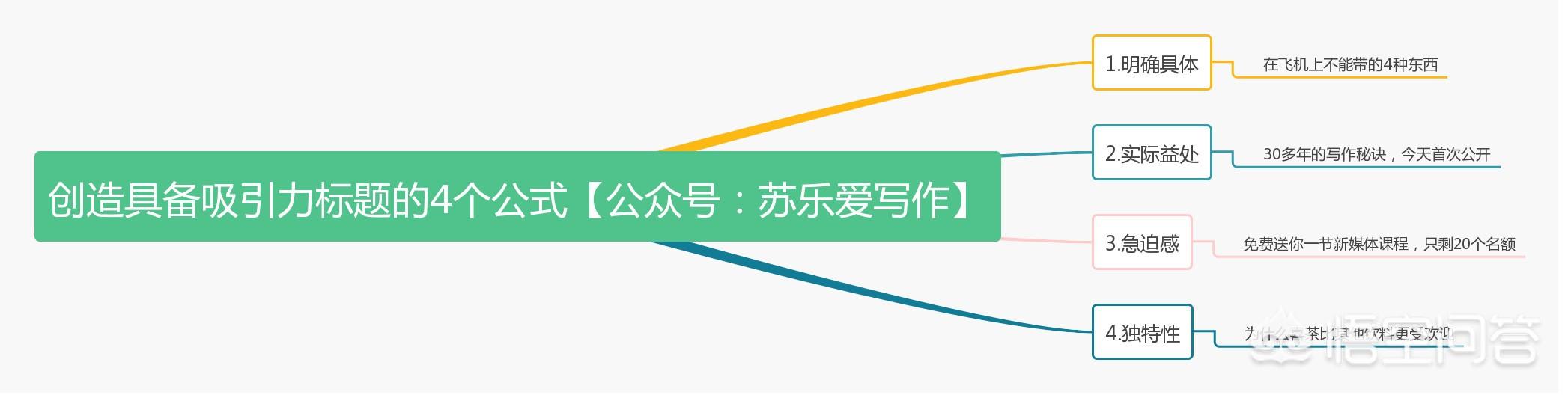 如何评价《文案完全写作手册》这本书？