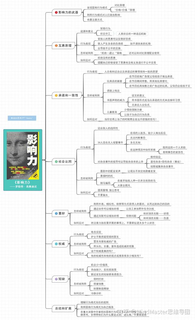 有没有什么好的关于运营类的书籍呢？