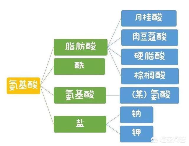 氨基酸洗面奶温和吗？对皮肤有害吗？哪个牌子的氨基酸洗面奶比较好用？