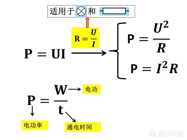 中考物理哪个专题最重要，你知道么？