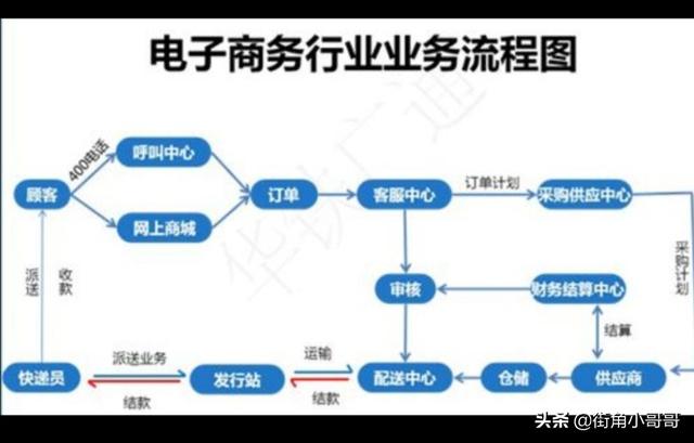 请问一下，电商在湖北小县城可以做吗？