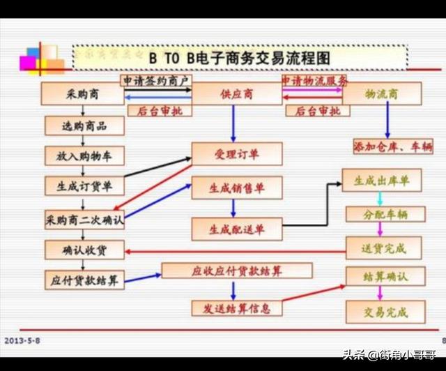 请问一下，电商在湖北小县城可以做吗？