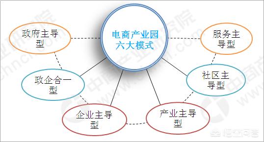 电商产业园的发展模式及盈利模式有哪些？