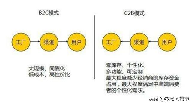 你们对跨境电商有多少理解？你们觉得跨境电商怎么样？