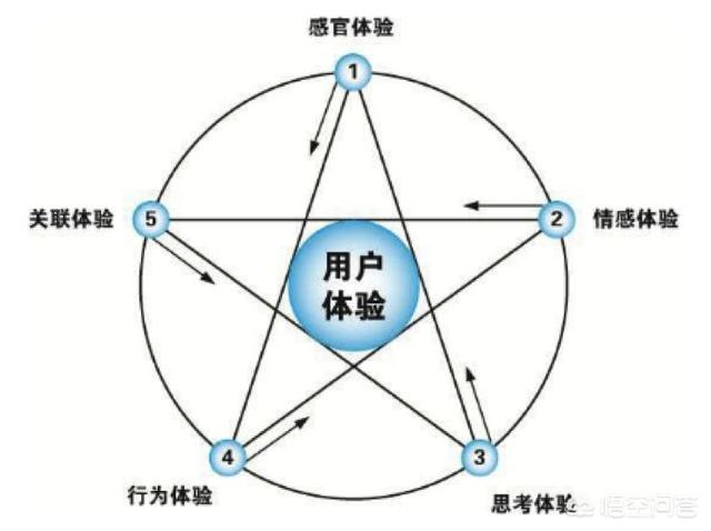 为什么很多传统行业做电商都失败了？