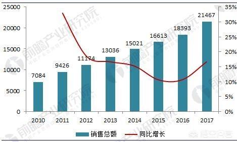 医药商业未来将如何发展？