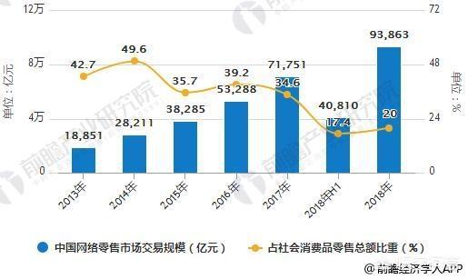 电商行业现状怎么样？