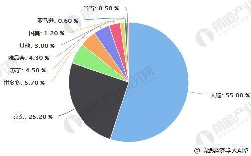 电商行业现状怎么样？