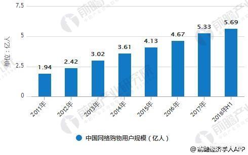 电商行业现状怎么样？