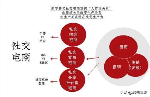 中国社交电商平台有哪些？