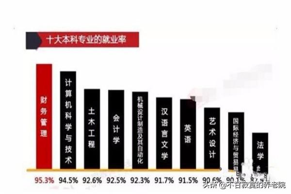 会计和电子商务哪个就业前景比较大?电商与会计？