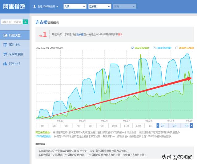 想从事电商行业，不知道售卖什么产品，大家有什么好的推荐吗？