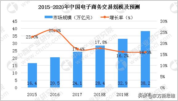 电商产业园靠什么赚钱？