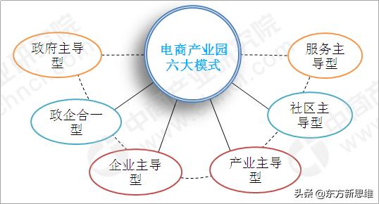 电商产业园靠什么赚钱？