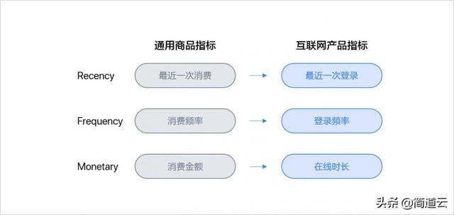 电商平台应该分析哪些数据？具体怎么去分析？