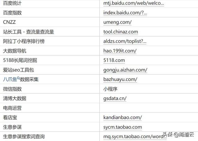 电商平台应该分析哪些数据？具体怎么去分析？