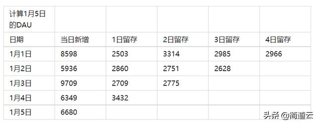 电商平台应该分析哪些数据？具体怎么去分析？