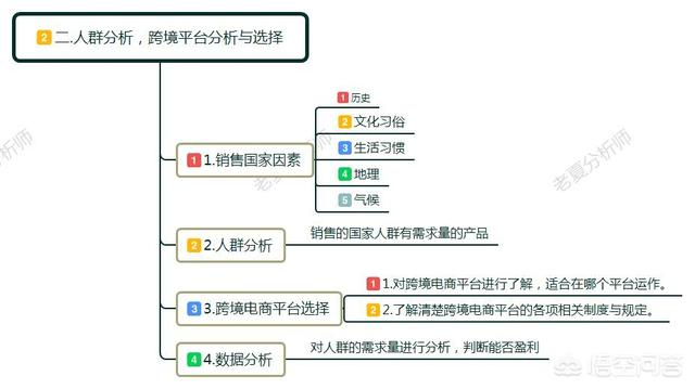 零起步如何做跨境电商？