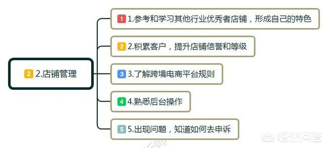 零起步如何做跨境电商？