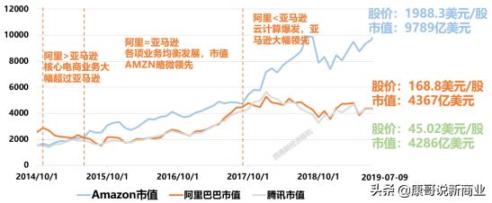 电商帝国亚马逊的规模到底有多大？