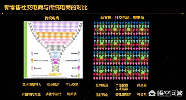 如何做互联网社交电商？