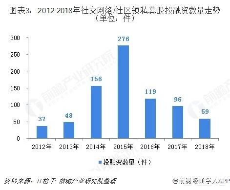 自己想做社交电商，该怎么起步？行业前景如何？