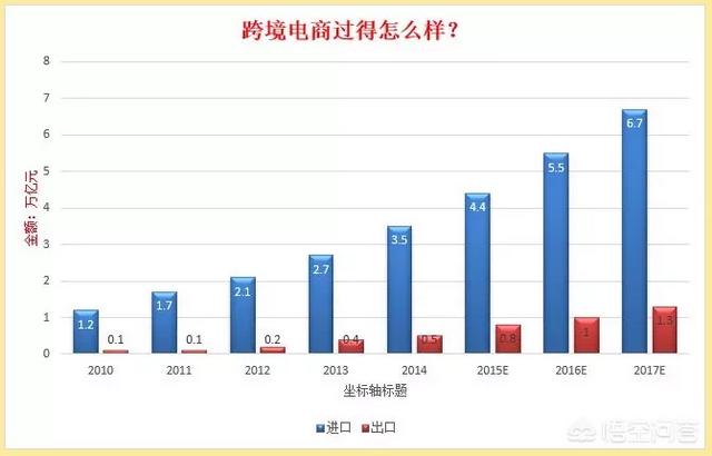 跨境电商目前哪家强？