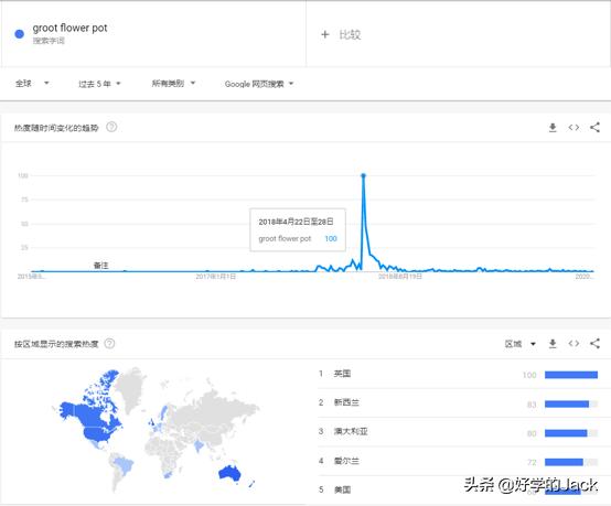 新手该怎样做好跨境电商？