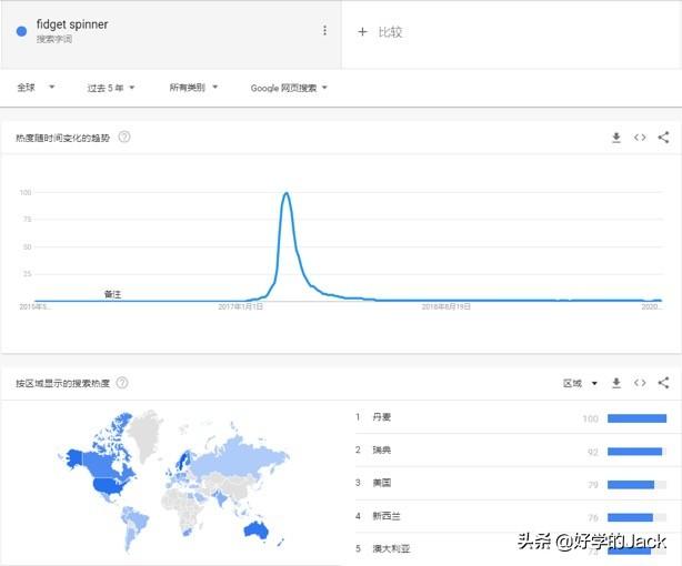 新手该怎样做好跨境电商？