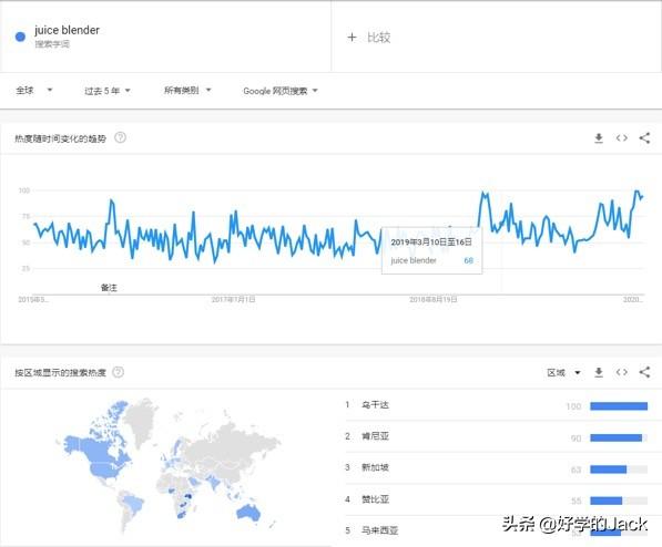 新手该怎样做好跨境电商？