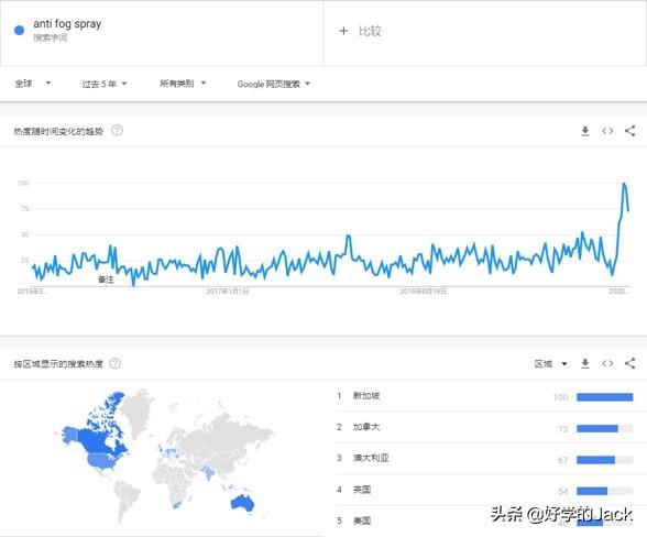 新手该怎样做好跨境电商？