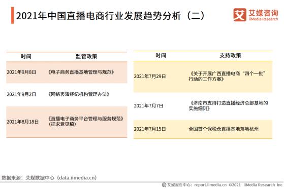 未来中国直播电商行业发展趋势如何？