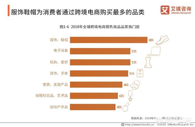 2019跨境电商该如何规划？