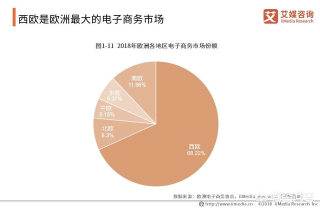 2019跨境电商该如何规划？